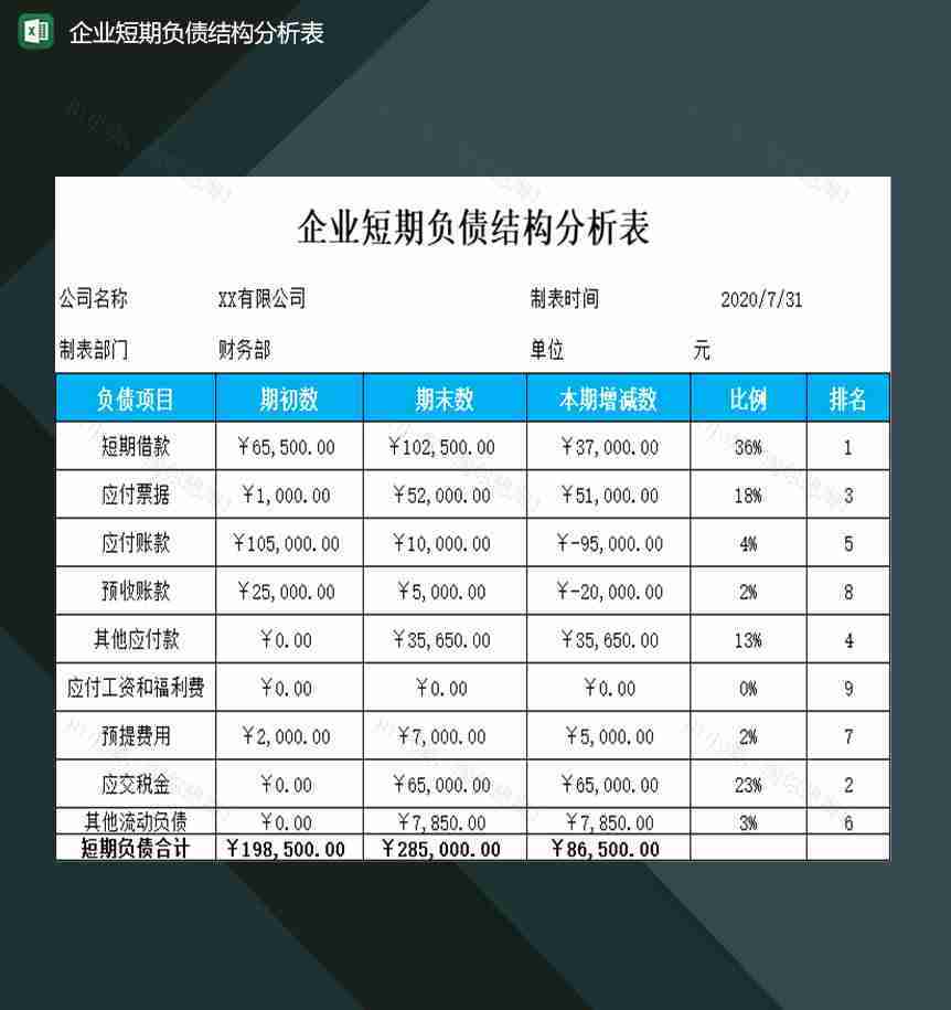 企业公司短期负债结构分析表格Excel模板-1