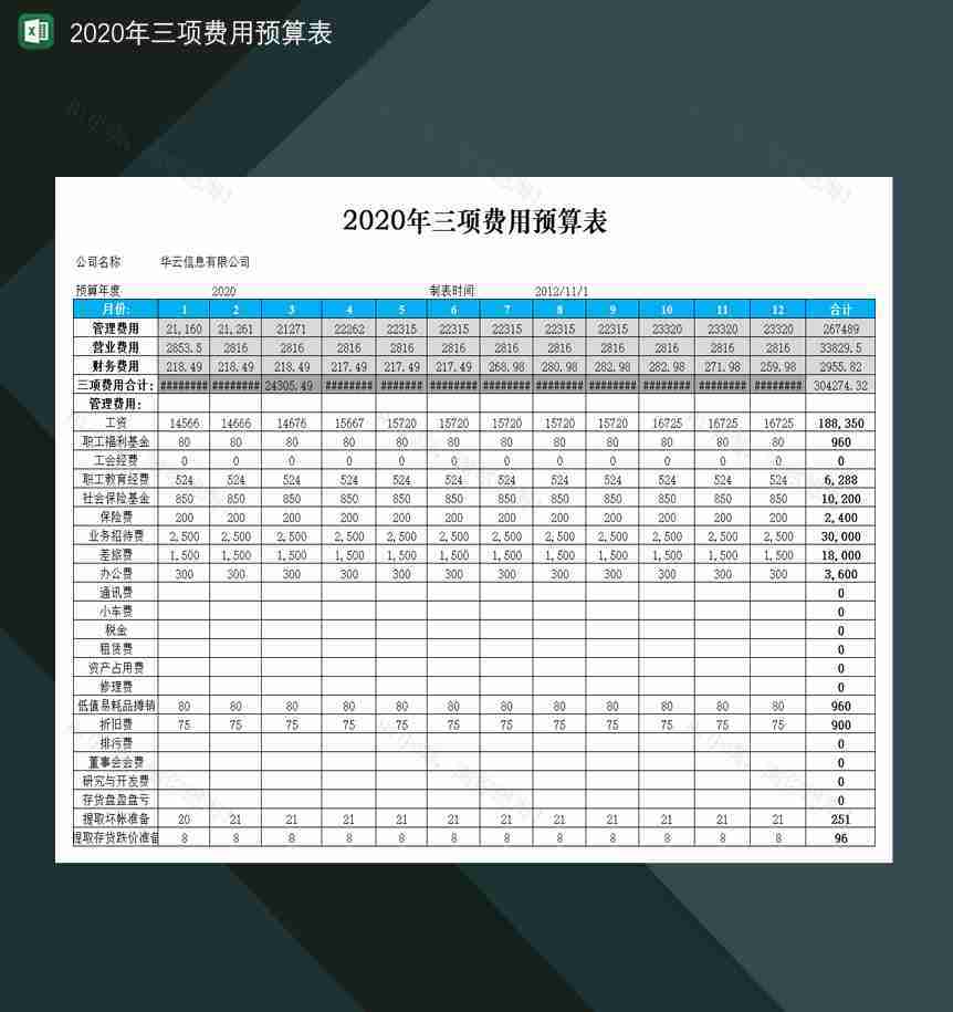2020年三项费用预算及分析表Excel模板-1