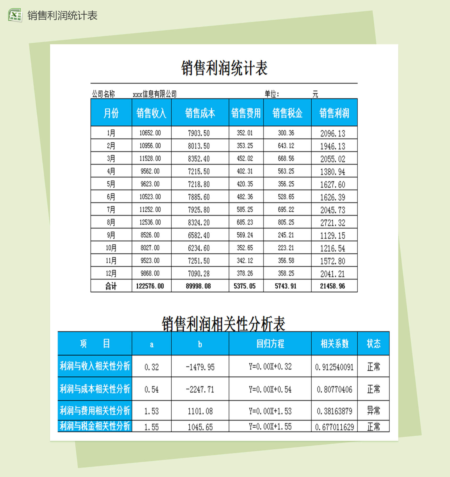 销售利润相关性分析统计销售报表excel表格模板