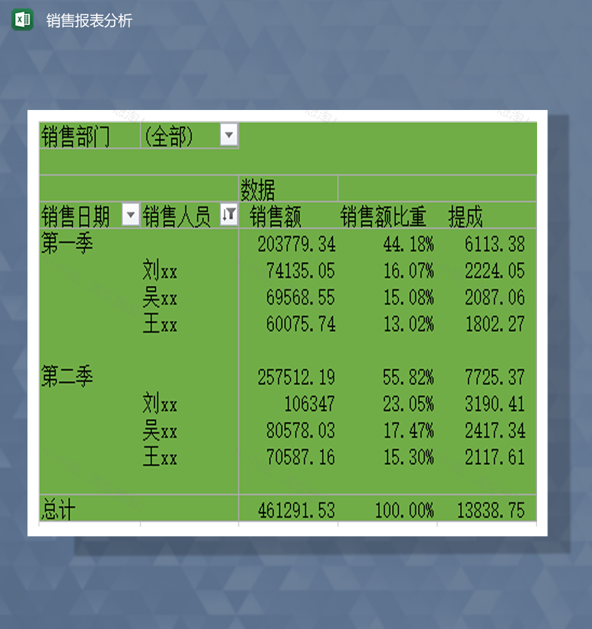 公司部门销售报表分析详情模板Excel模板-1