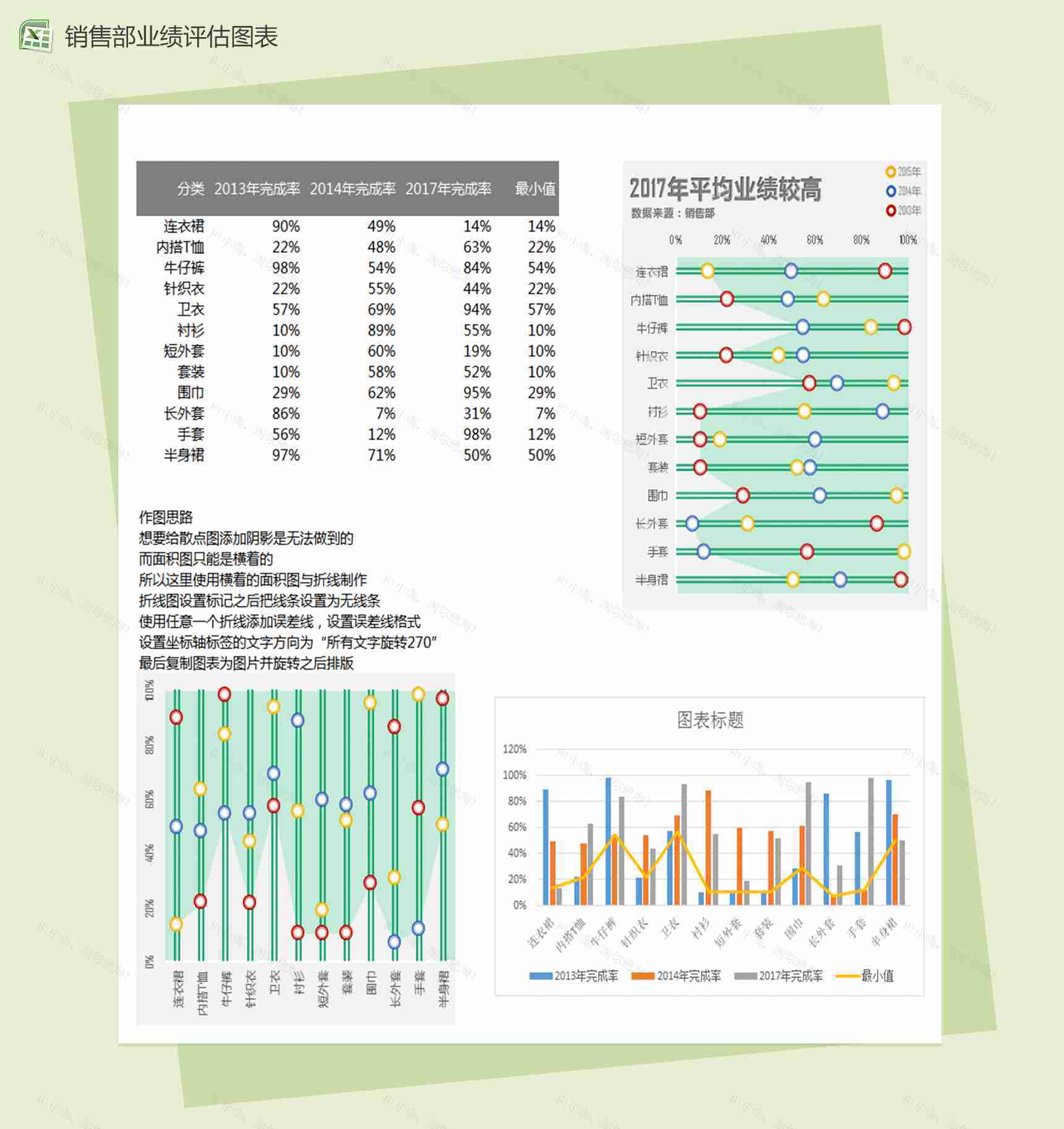 公司销售部年度销售业绩统计分析excel图表模板-1
