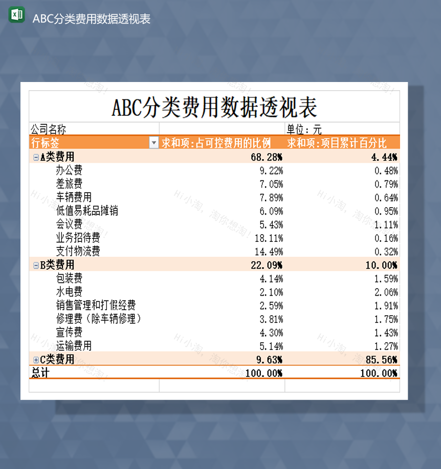 公司部门办公费用分类费用数据透视表Excel模板-1