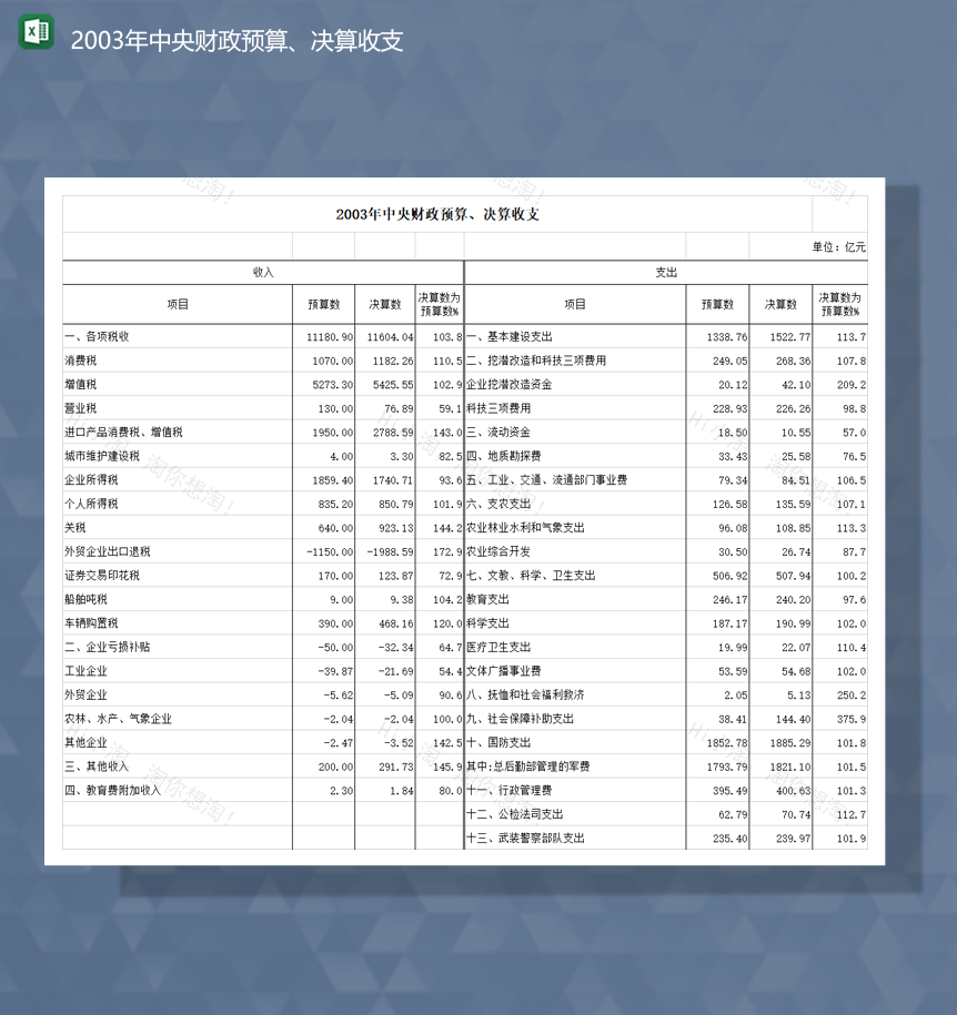 2020年中央财政预算决算收支财务会计统计报表Excel模板-1