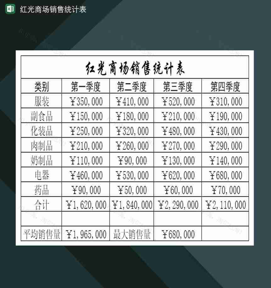 商场季度销售费用统计表Excel模板-1