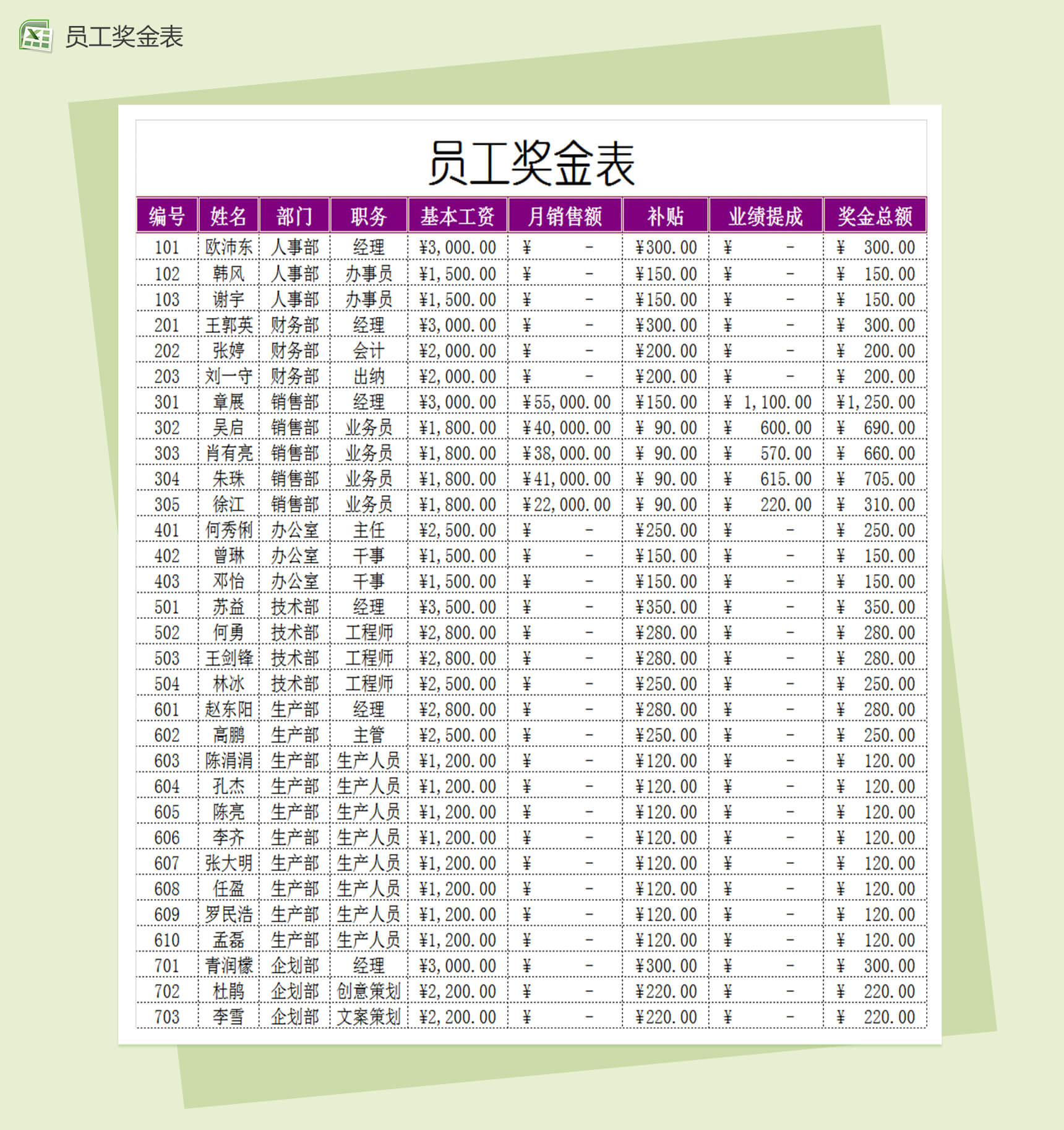 企业员工奖金表Excel表格模板