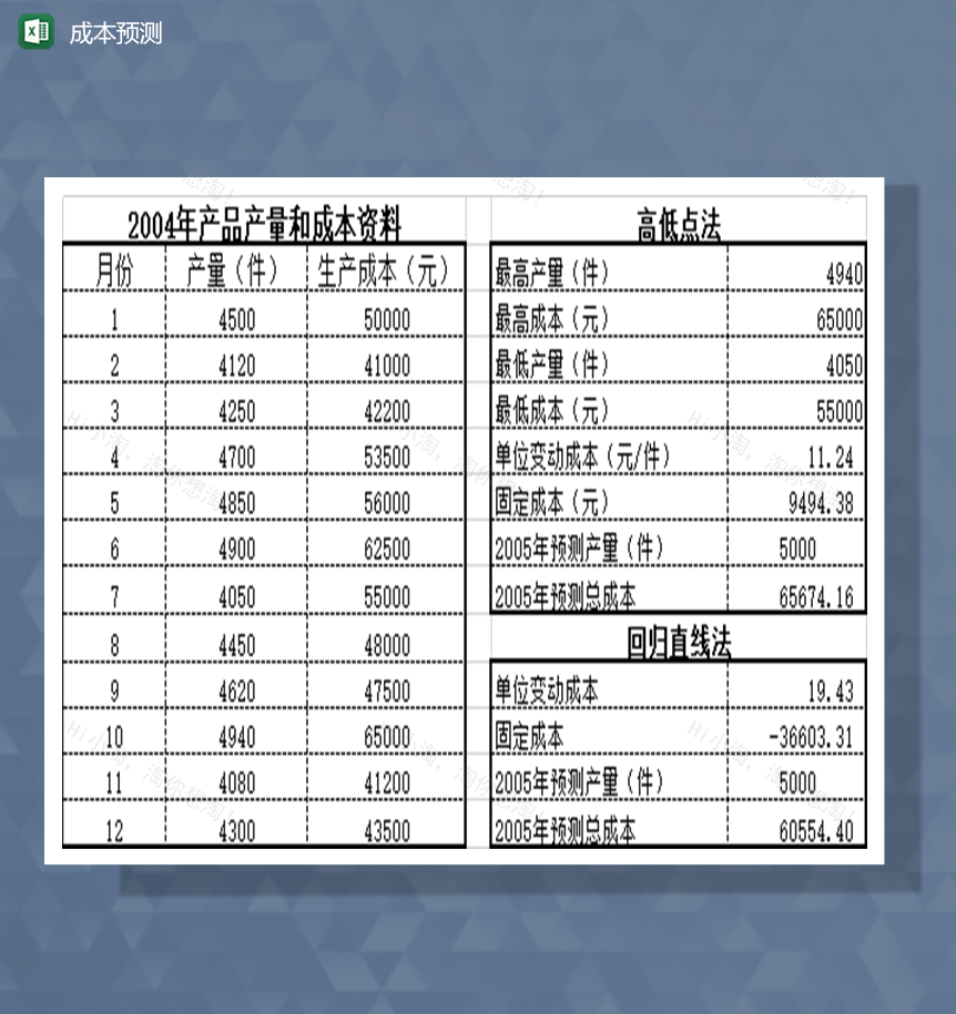 成本预测因素分析法利润推算法Excel模板-1