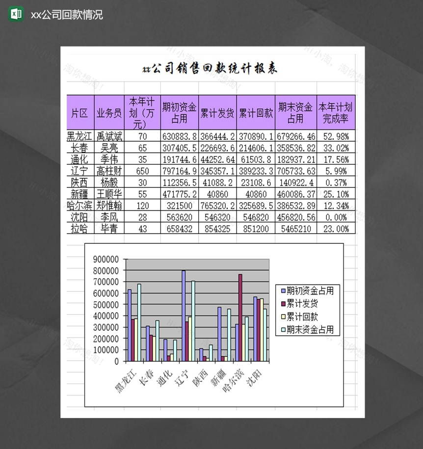 xx公司销售回款统计报表情况Excel模板-1