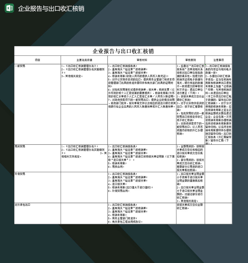 企业报告与出口收汇核销明细登记表格Excel模板