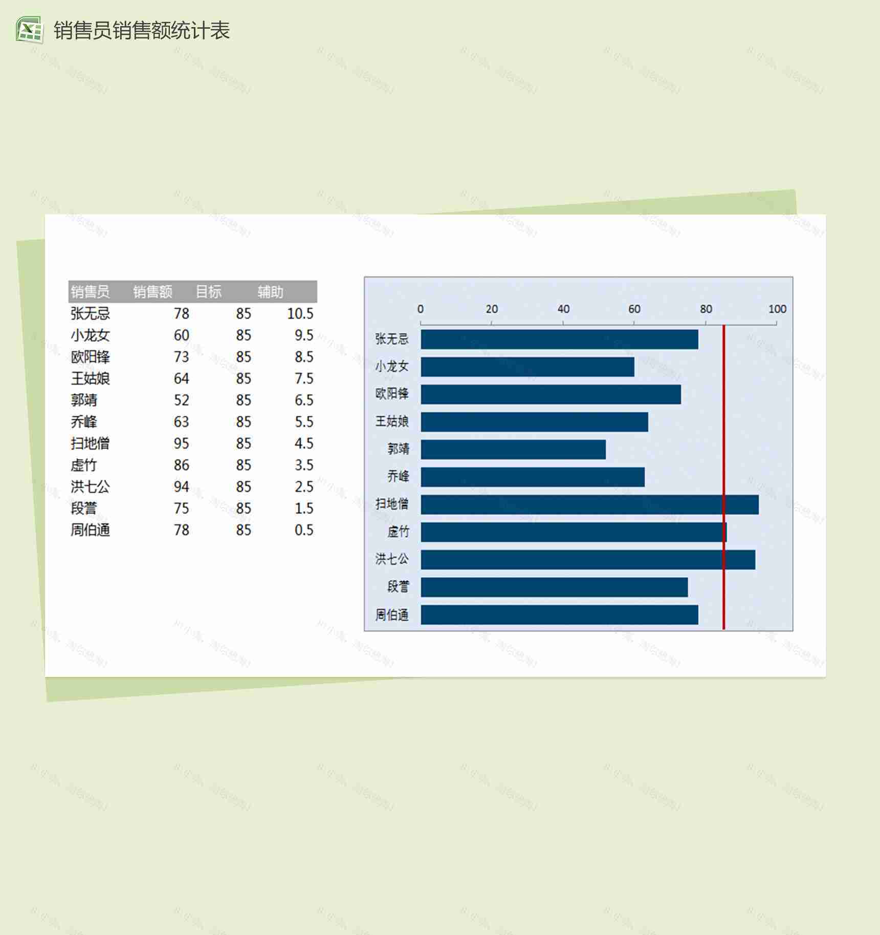 销售人员销售业绩excel图表模板-1