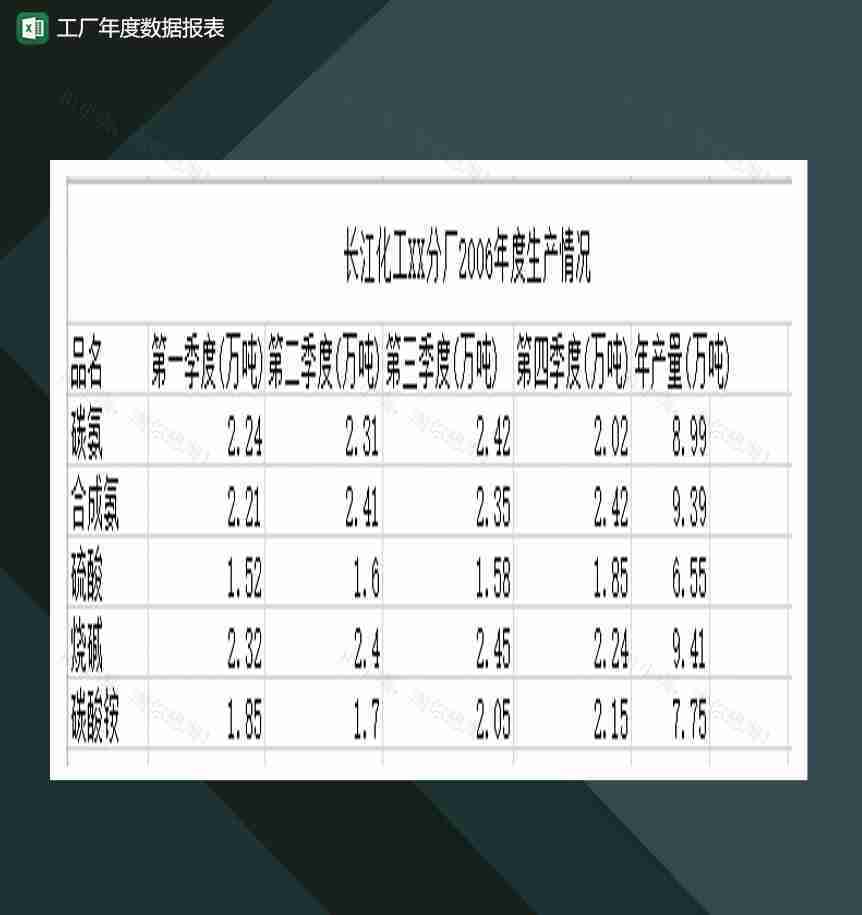 公司工厂年度数据报表Excel模板-1