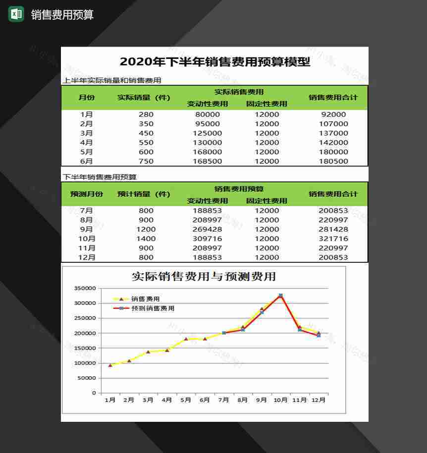 企业公司销售费用预算情况汇报表Excel模板-1