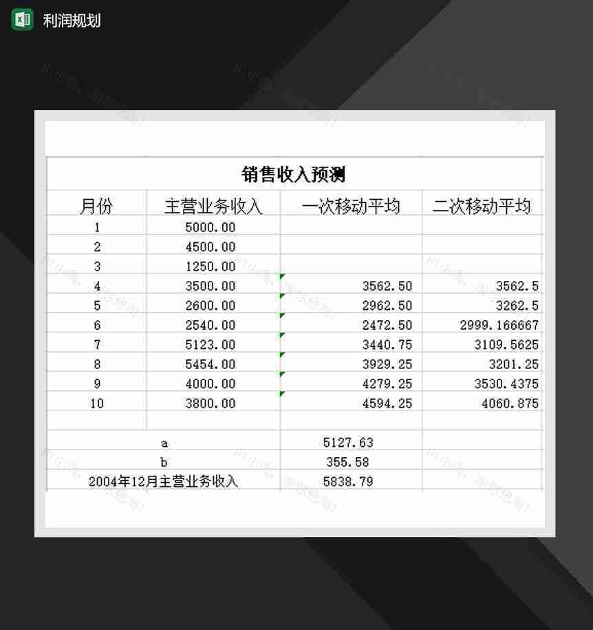 利润规划报表明细报表Excel模板-1