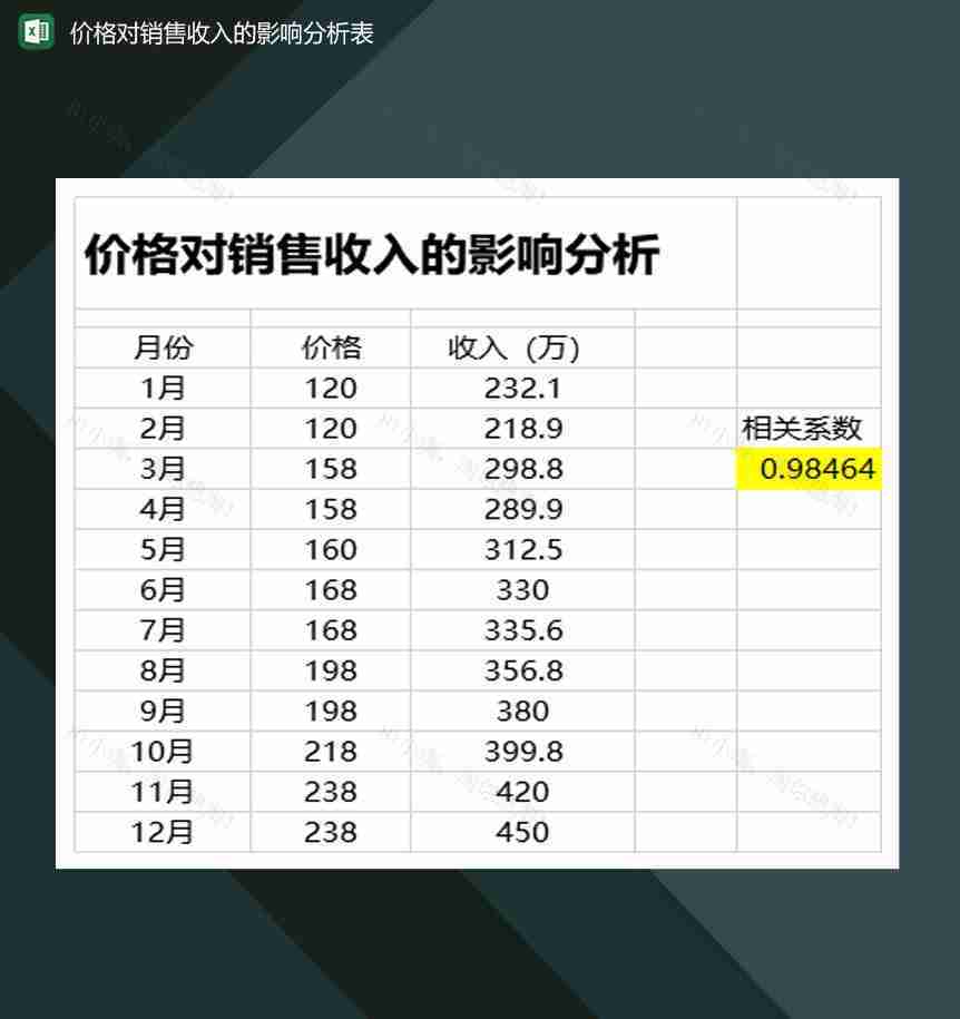 价格对销售收入的影响分析表Excel模板-1