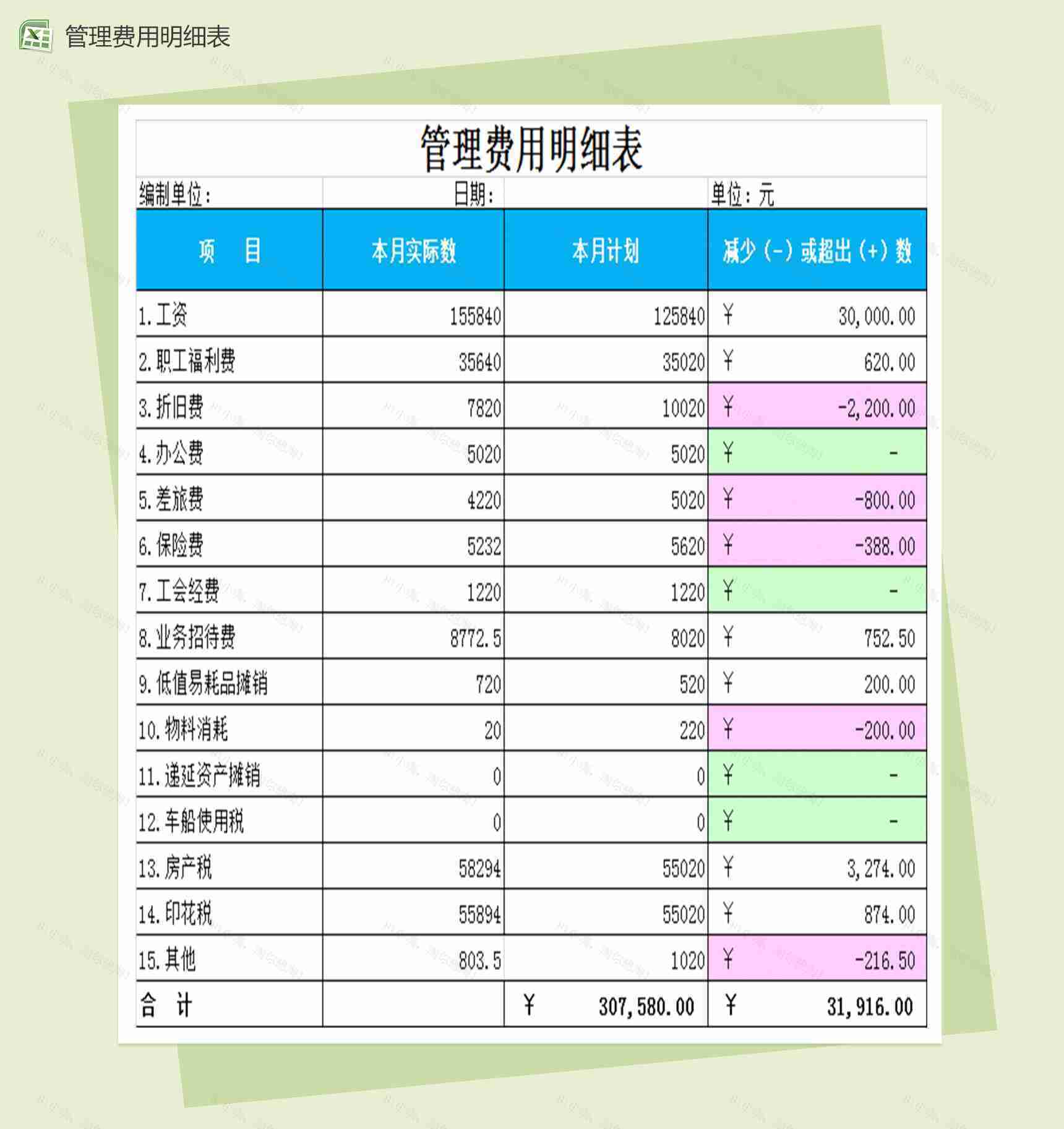 企业财务会计报表管理费用明细表-1