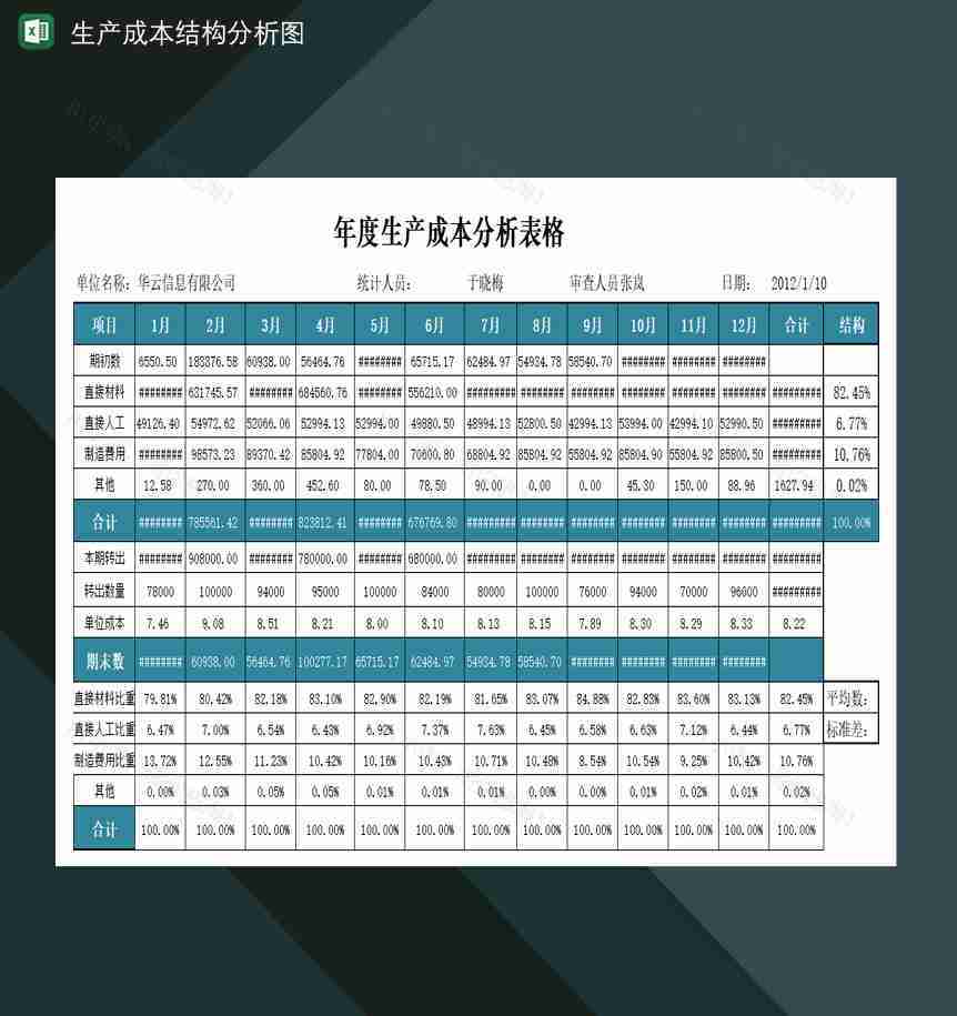 年度产品生产成本分析表格Excel模板-1