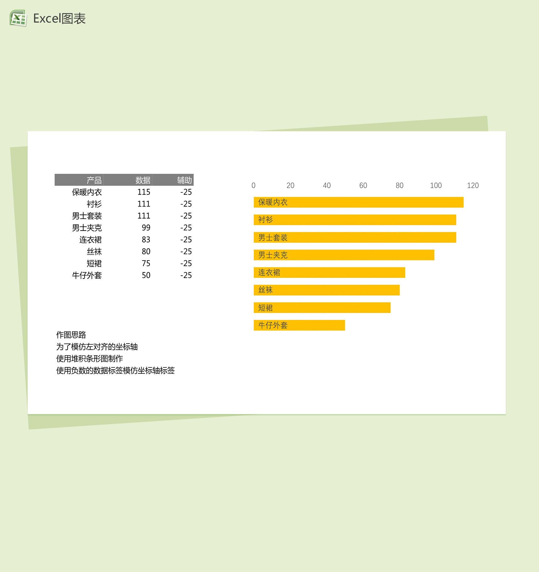 产品销售数据统计分析excel图表模板
