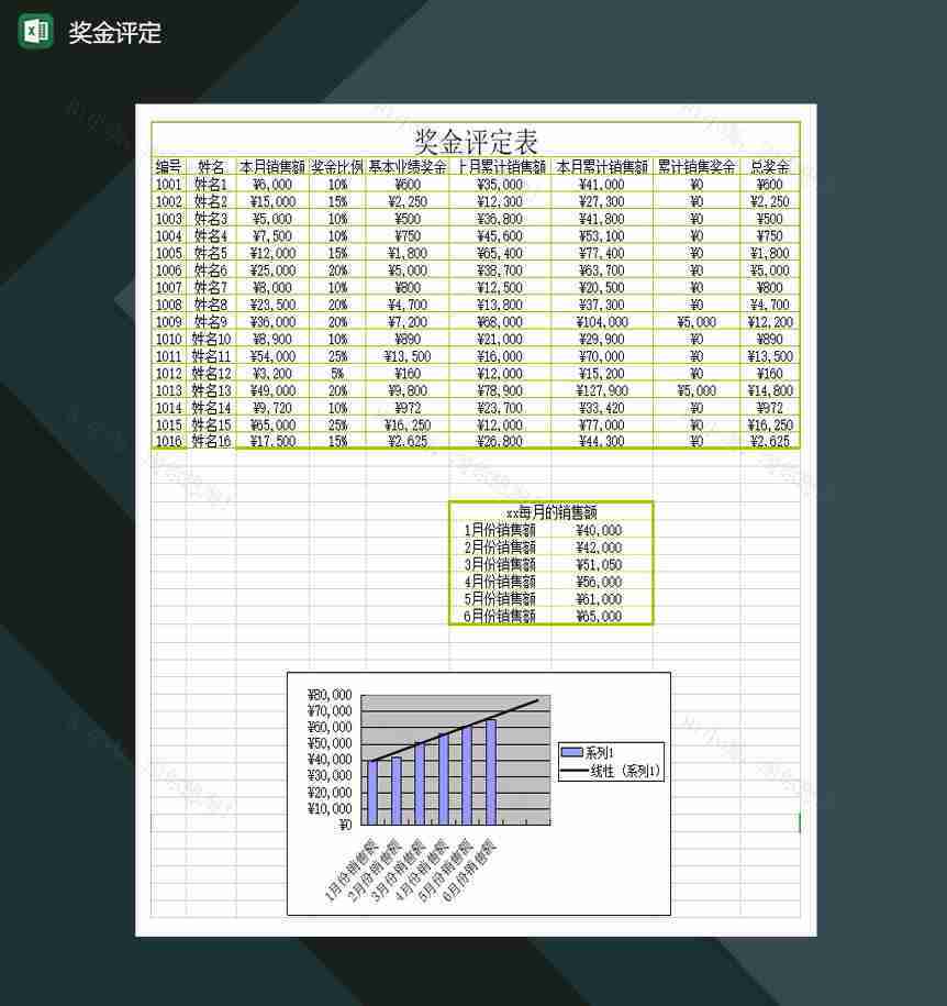 奖金评定员工奖金规范表Excel模板-1