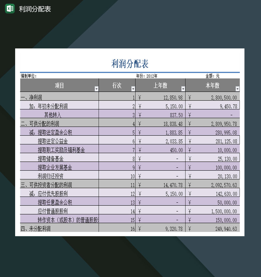 公司经营情况利润分配表Excel模板