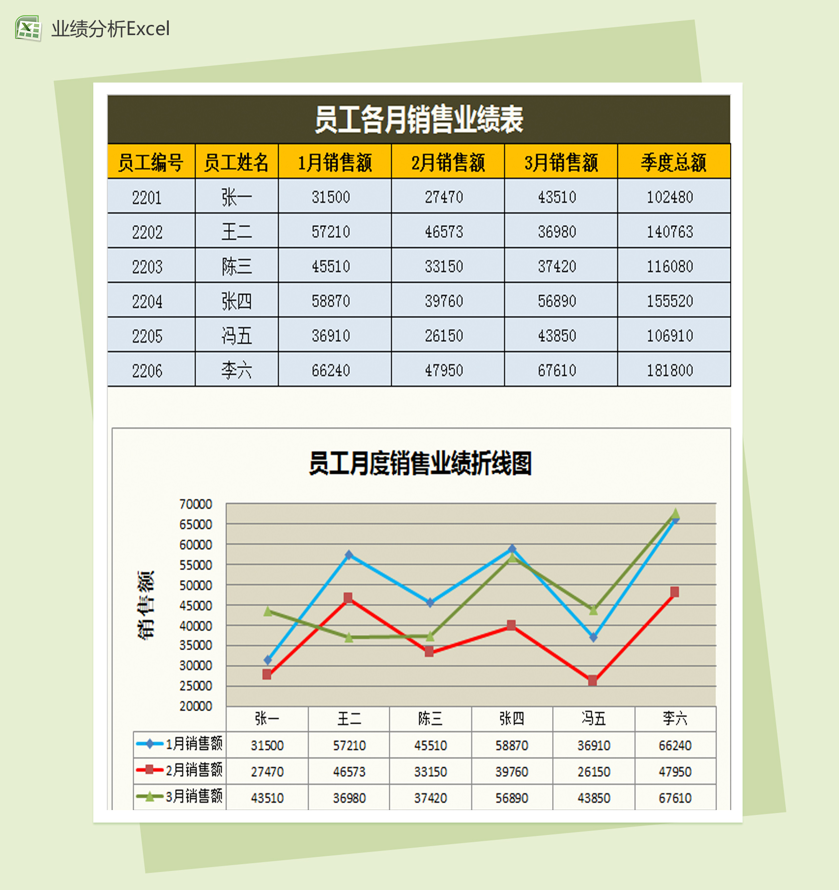 员工月度销售业绩折线图Excel模板
