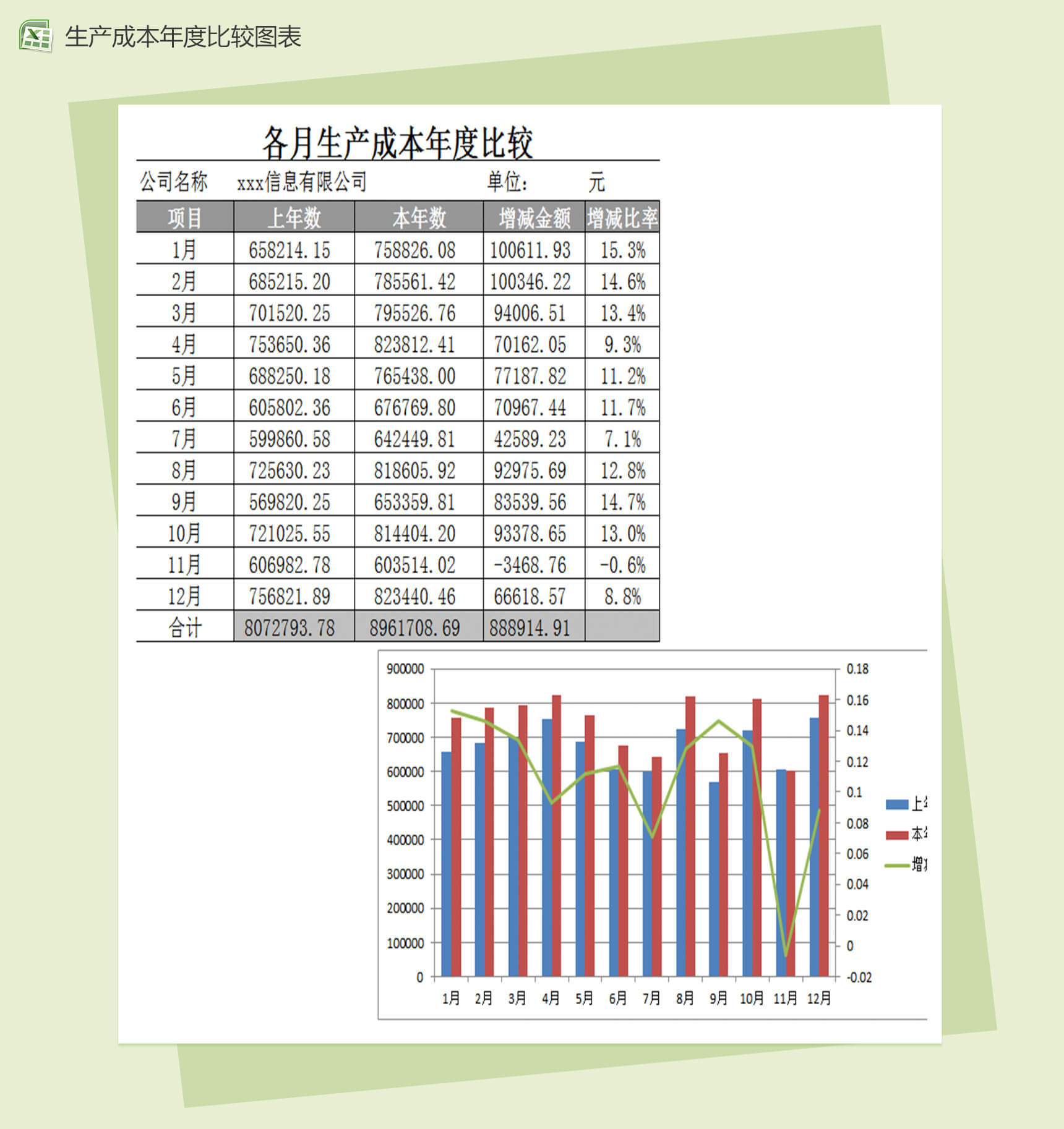 各月生产成本年度比较财务报表excel图表模板