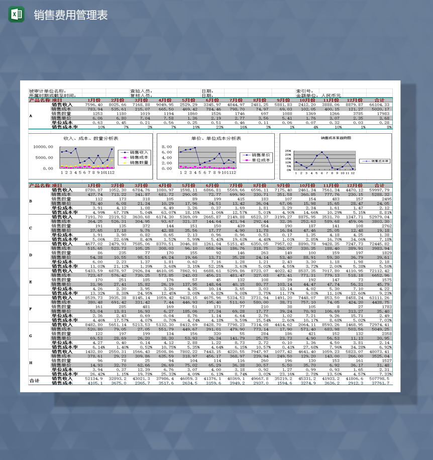 公司产品销售费用管理明细报表Excel模板