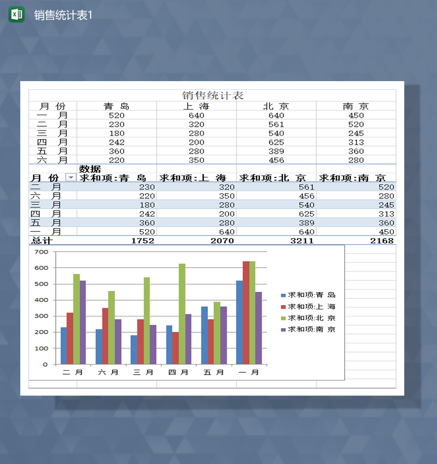产品销售数据统计汇总报表Excel 模板