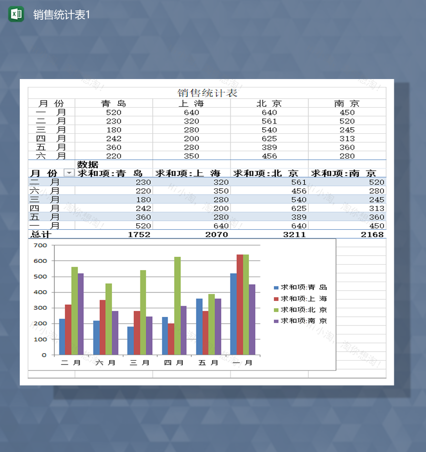 产品销售数据统计汇总报表Excel 模板-1