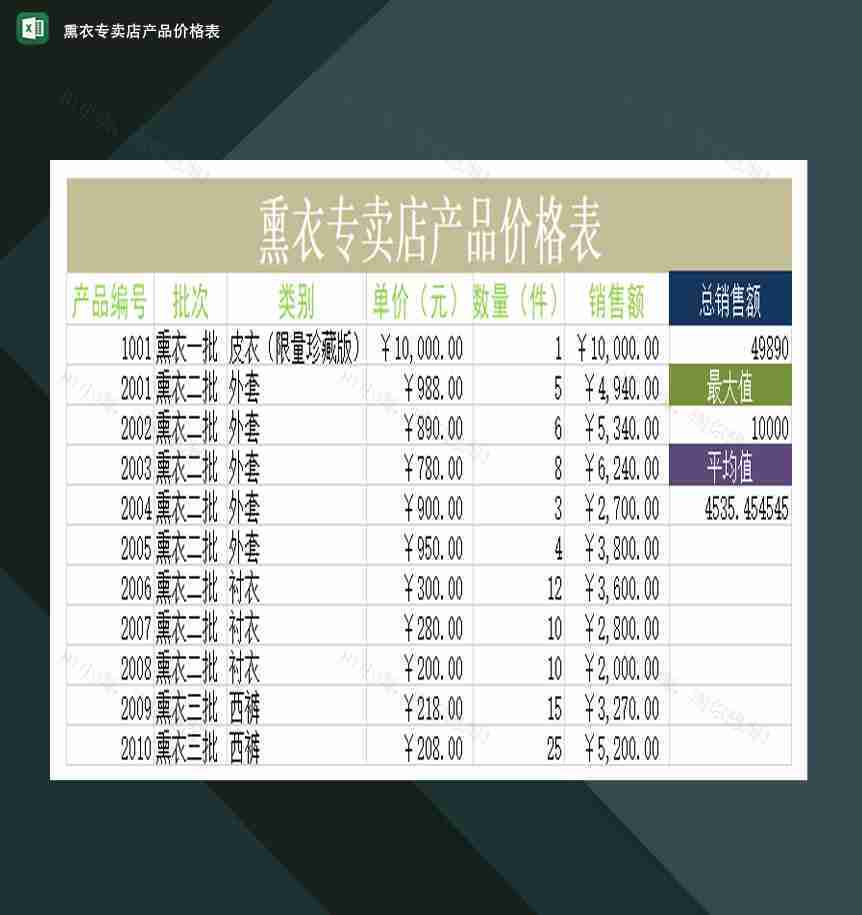 熏衣专卖店产品价格表Excel模板-1