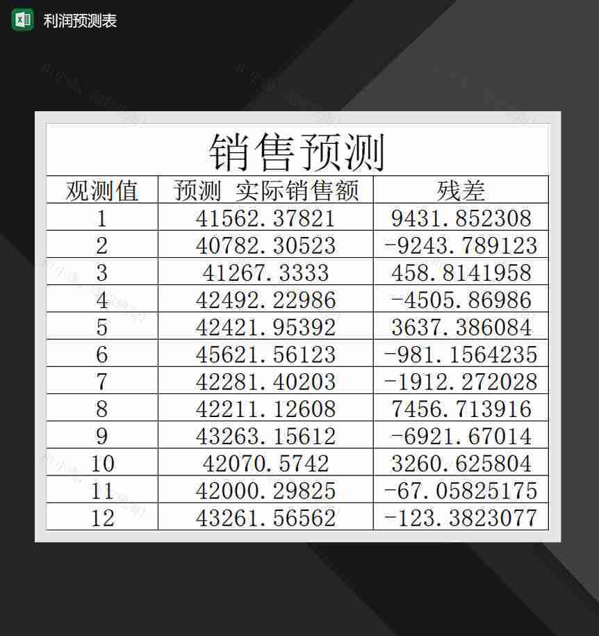 销售业务财务预测报表Excel模板-1