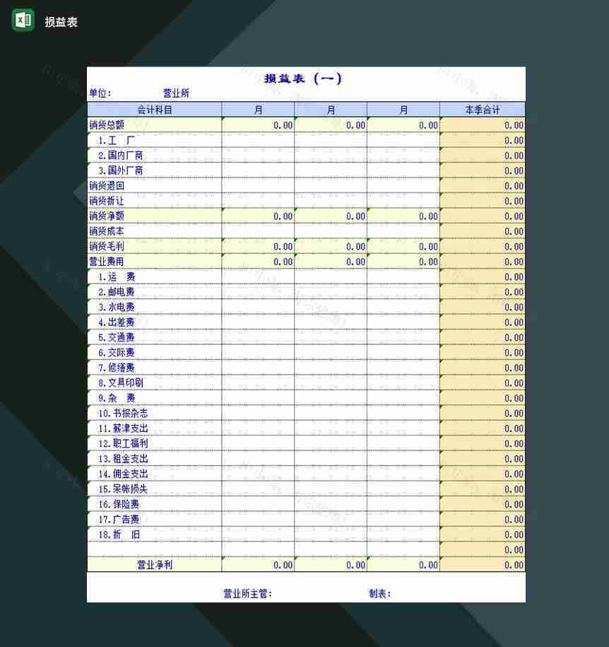 企业年度财务损益表及比较损益表Excel模板-1