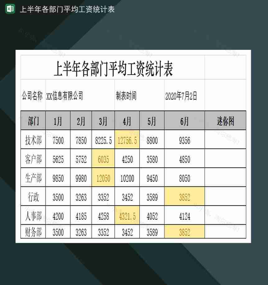 某公司上半年各部门平均工资统计表Excel模板-1