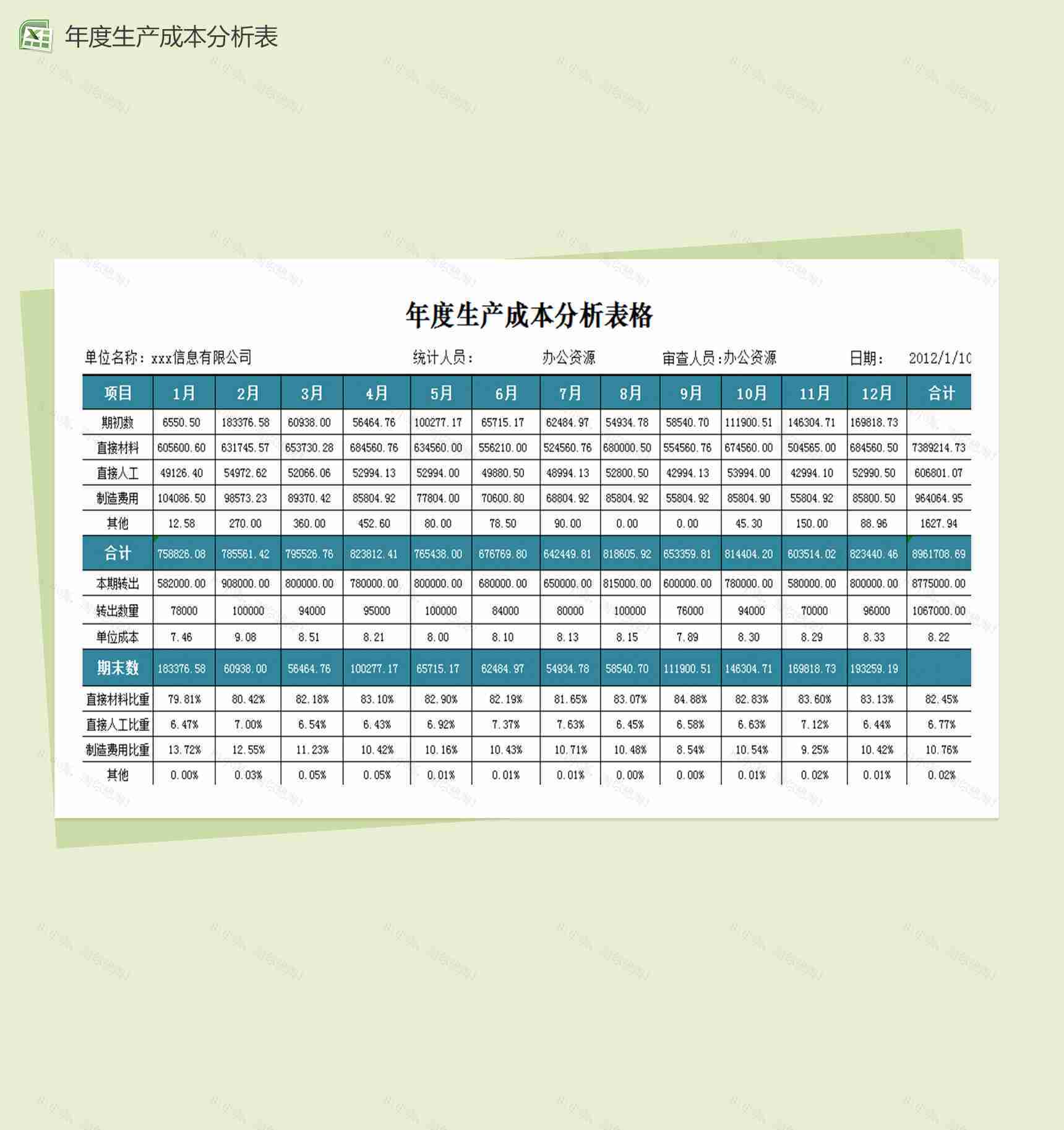 年度生产成本财务报表excel分析表模板-1