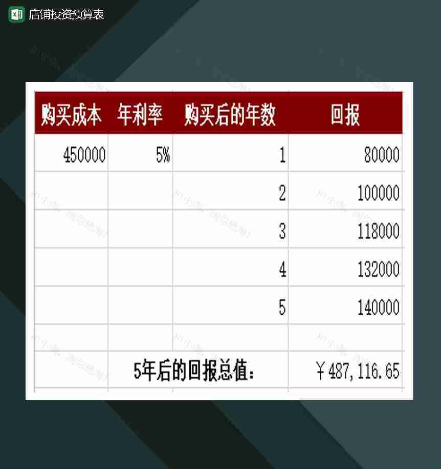 店铺投资预算表Excel模板-1