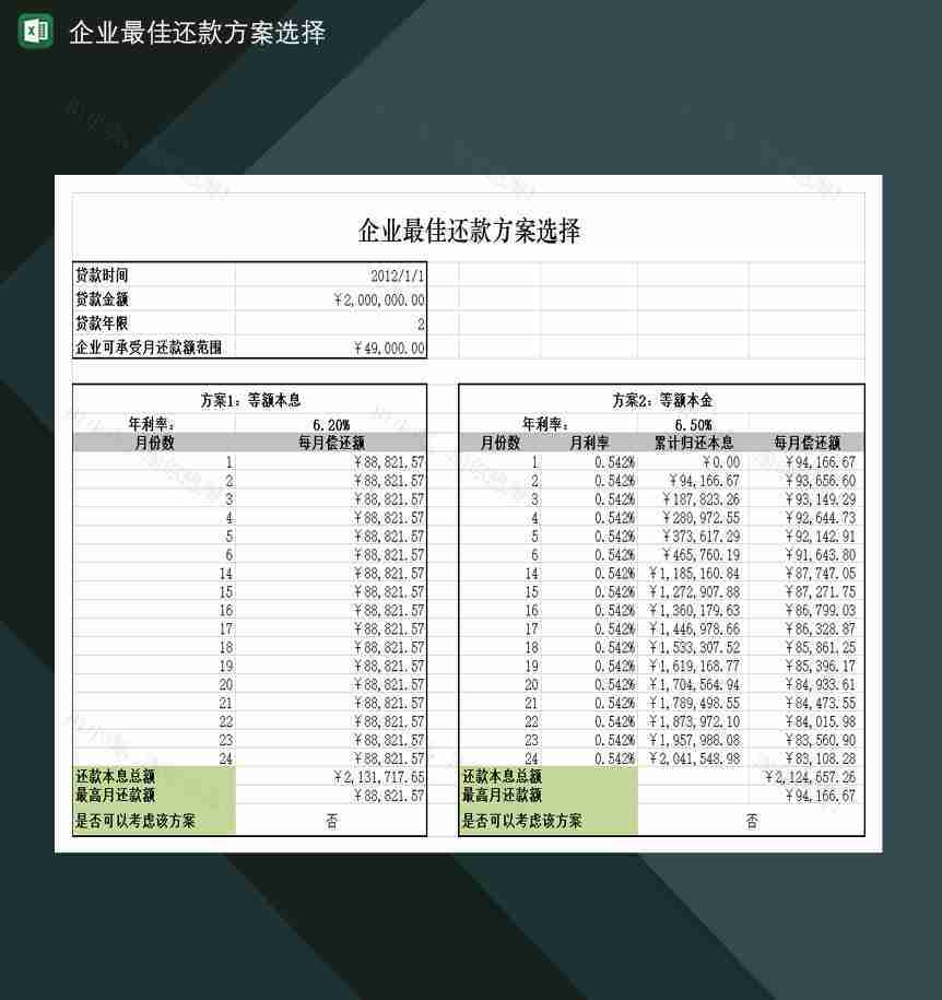 企业最佳贷款还款方案选择确定Excel模板-1