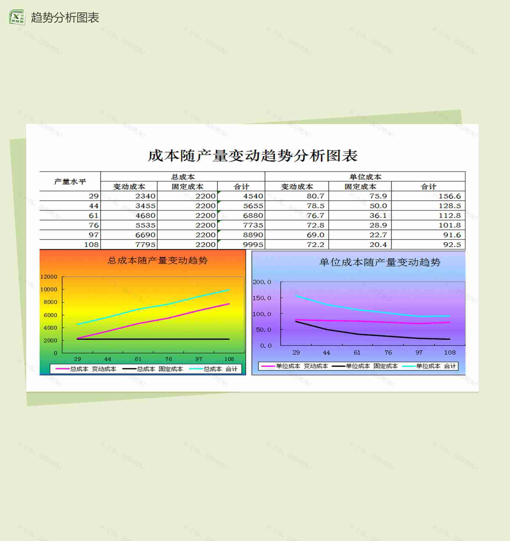 成本随产量变动趋势分析财务报表excel图表模板-1