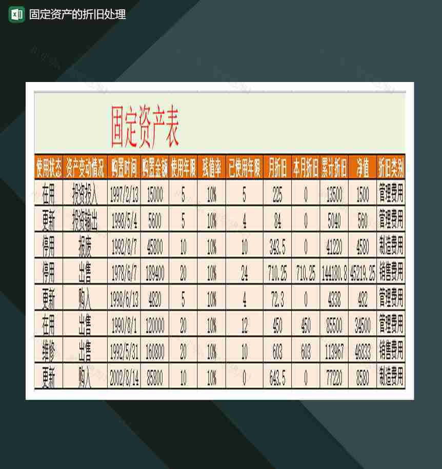 固定资产的折旧处理Excel模板-1