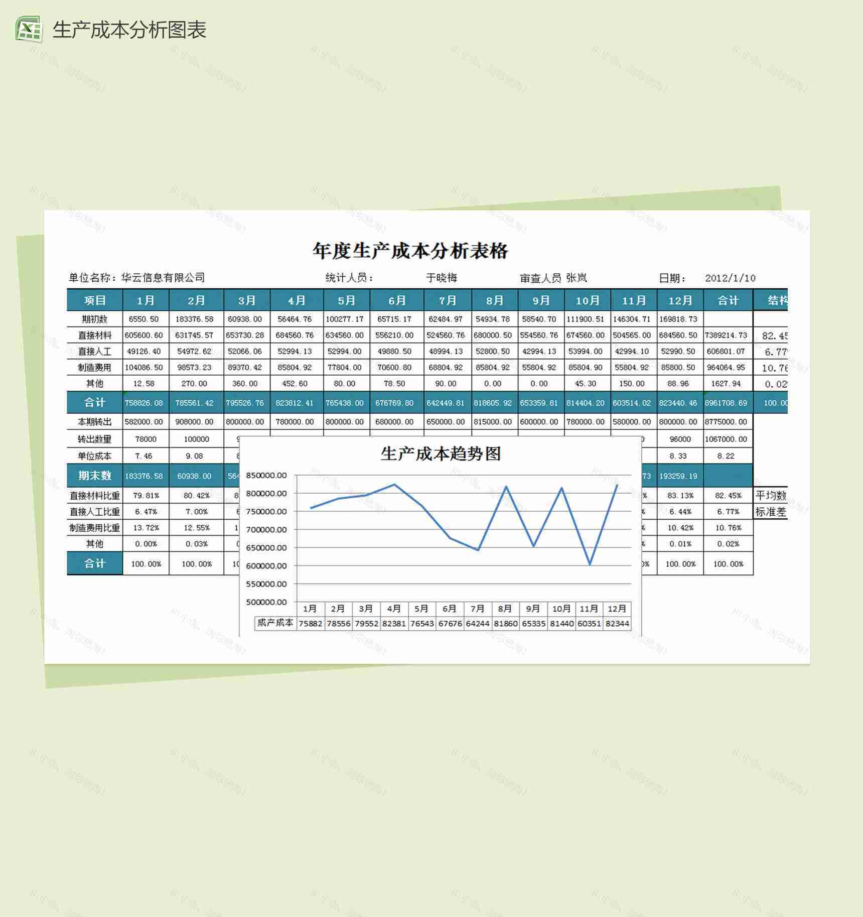 年度生产成本趋势分析图表财务报表excel表格模板-1