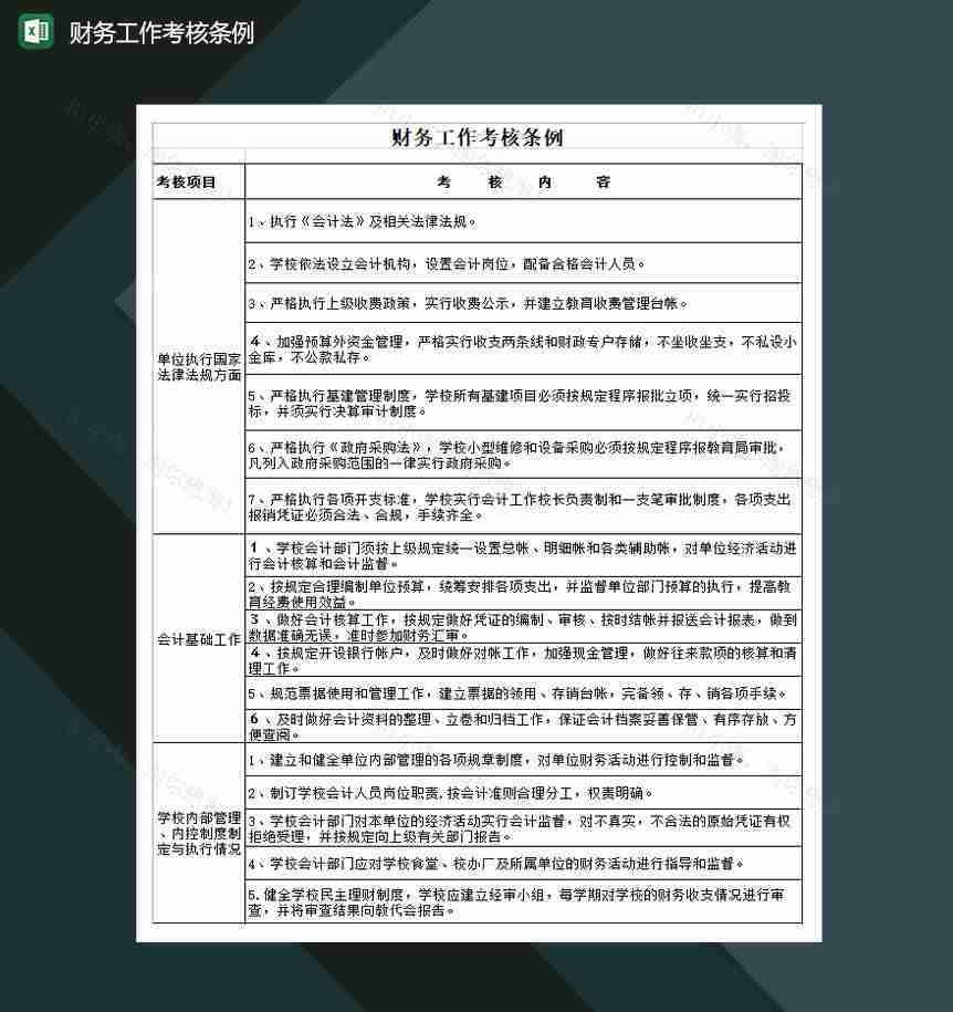 公司业务财务工作考核条例一览表Excel模板-1