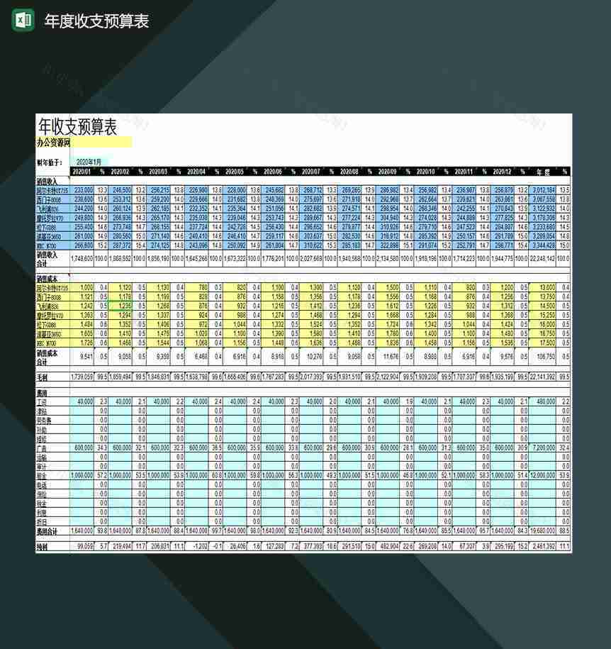 企业年度详细收支预算登记表Excel模板-1