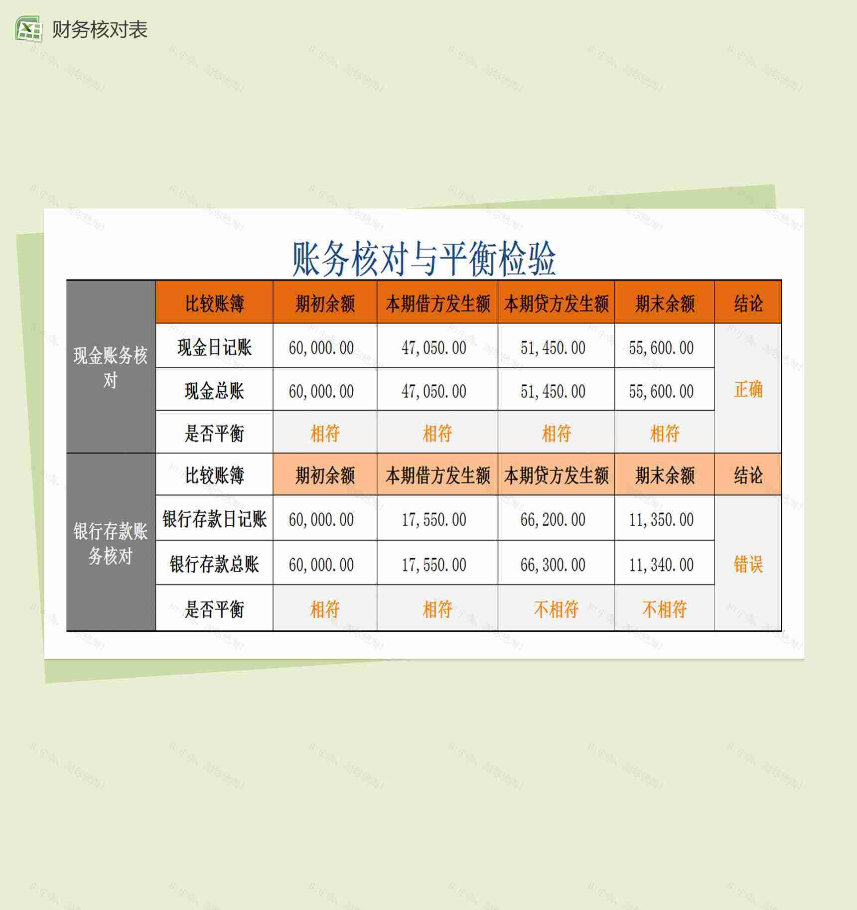 账务核对与平衡检验表格Excel模板-1