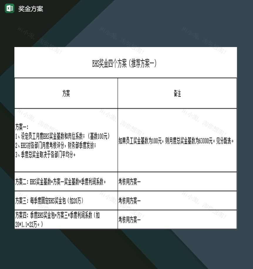 公司员工奖金方案奖金设定考核标准表格Excel模板-1