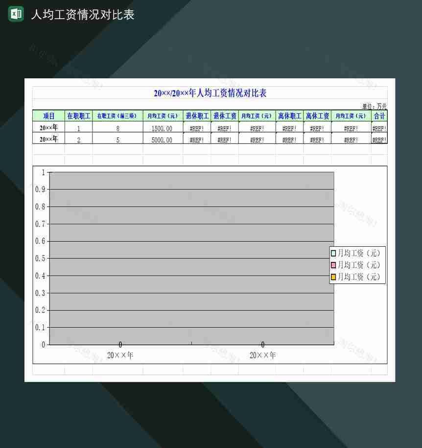 20××年人均工资情况对比表Excel模板-1
