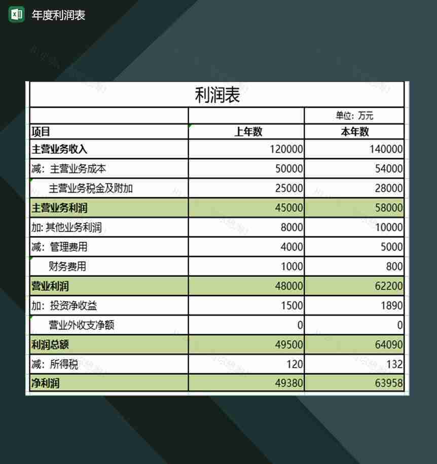企业年度利润变化登记表格Excel模板-1