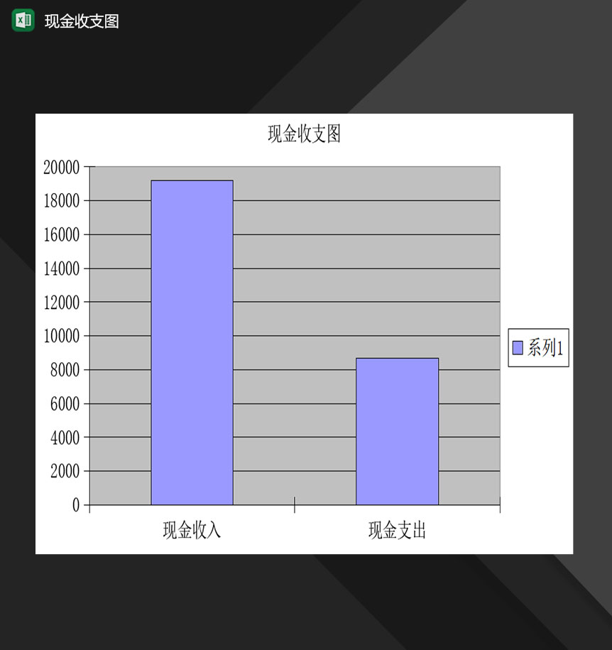 公司单位财务现金收支图表Excel模板