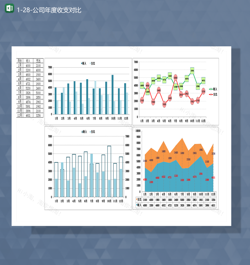 财务收支详情登记分析对比月度图报表Excel模板-1