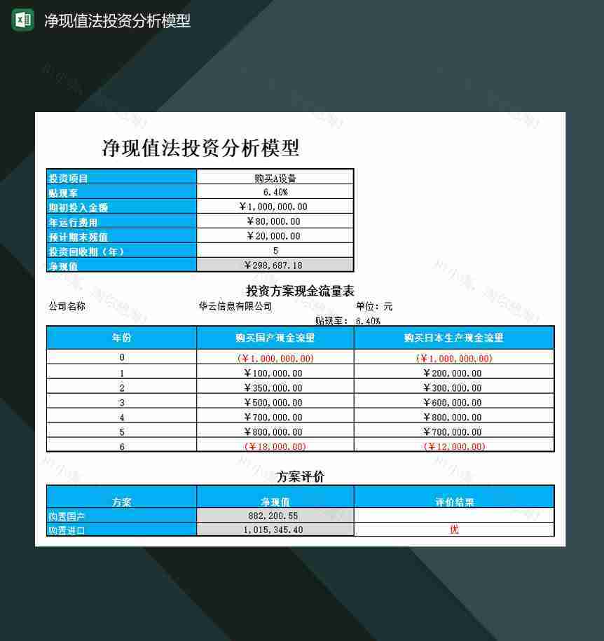 净现值法投资分析模型表Excel模板-1