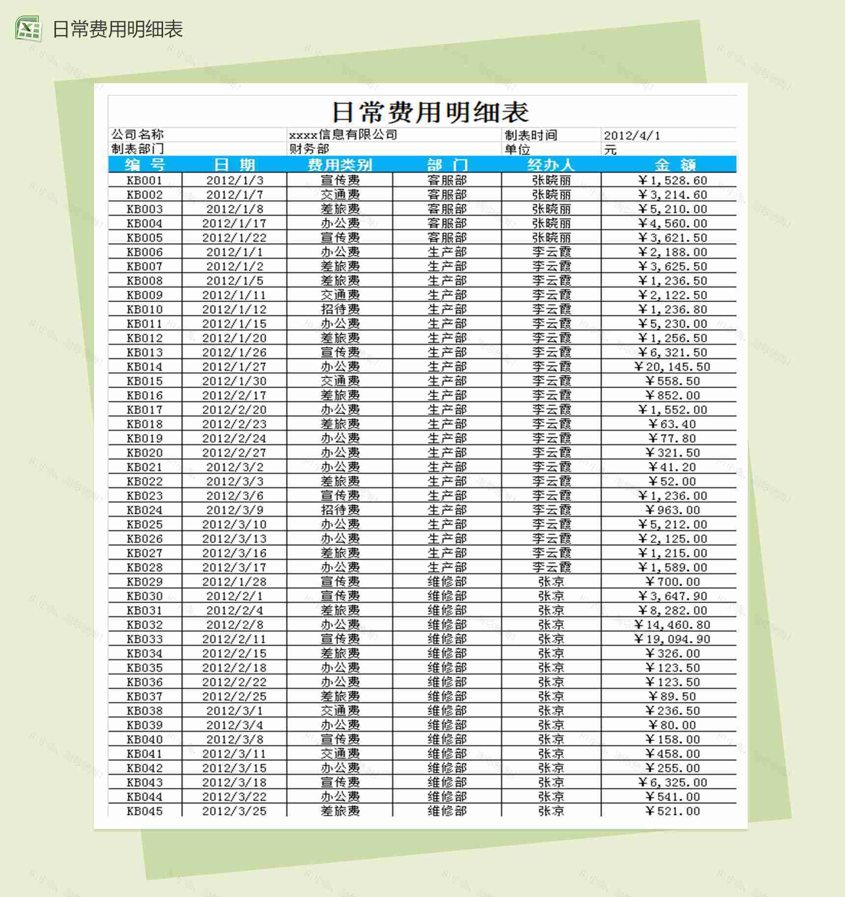 企业财务会计报表日常费用明细表-1