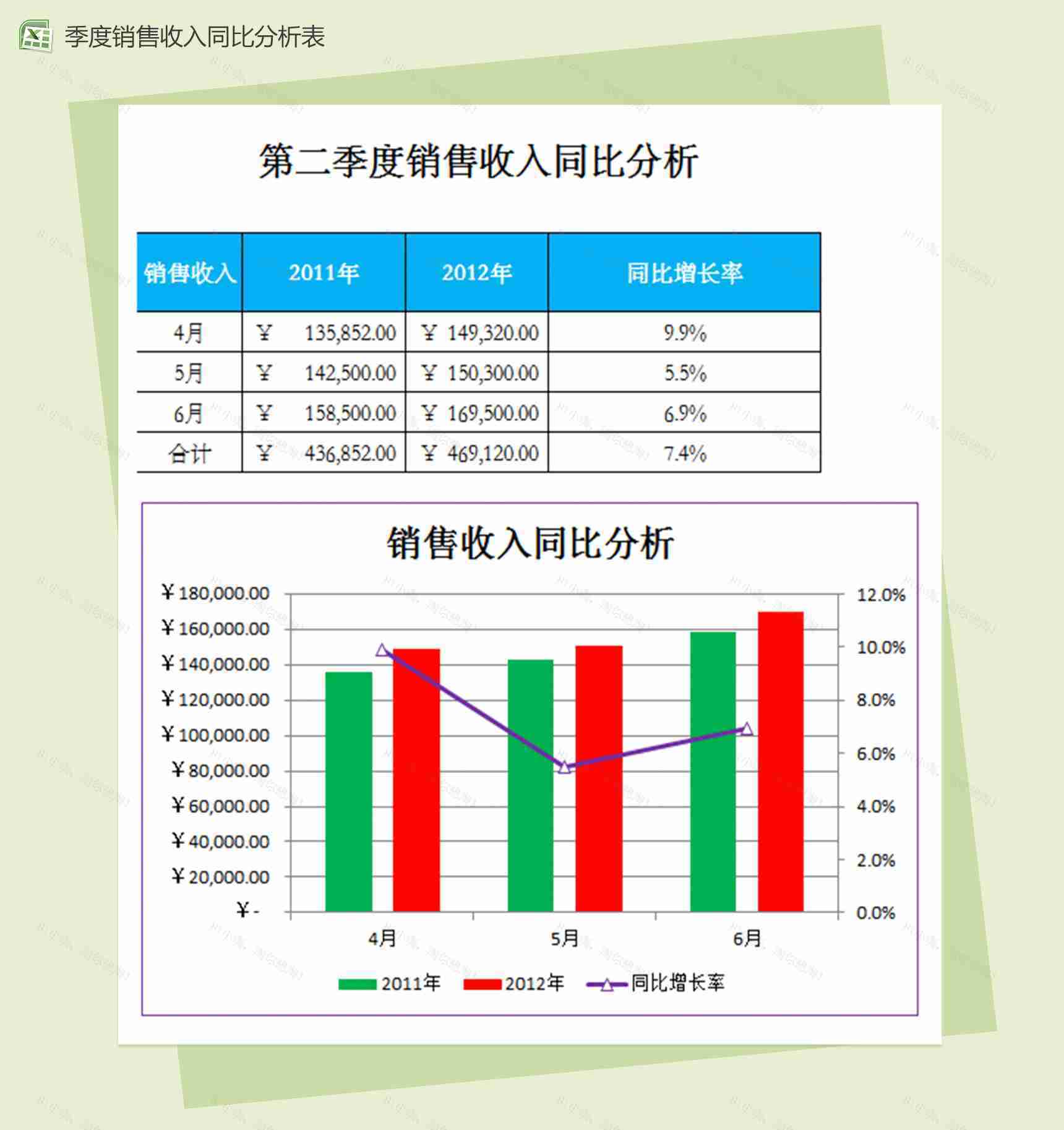 销售收入同比分析销售报表excel表格模板-1
