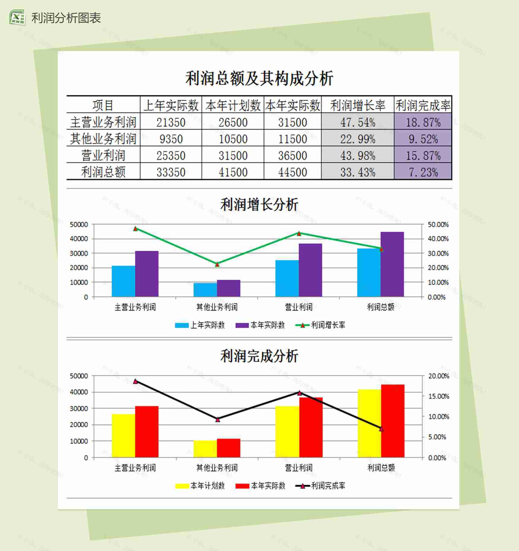 利润总额分析财务图表-1