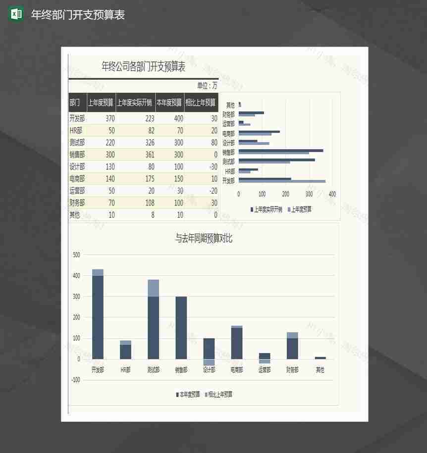 年终公司各部门开支预算表Excel模板-1